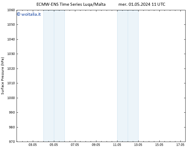 Pressione al suolo ALL TS mer 01.05.2024 17 UTC