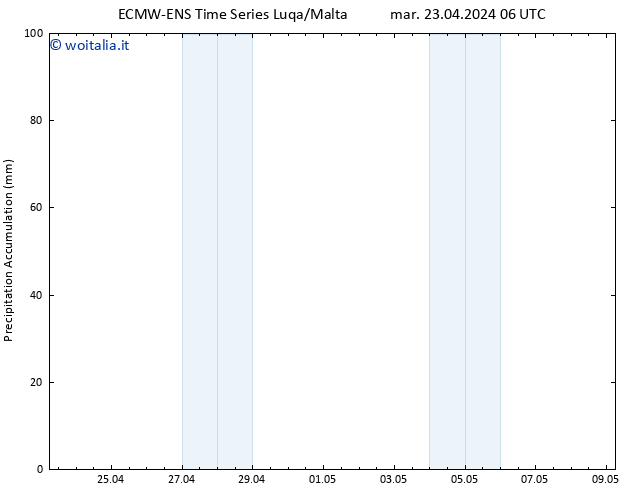 Precipitation accum. ALL TS mar 23.04.2024 12 UTC