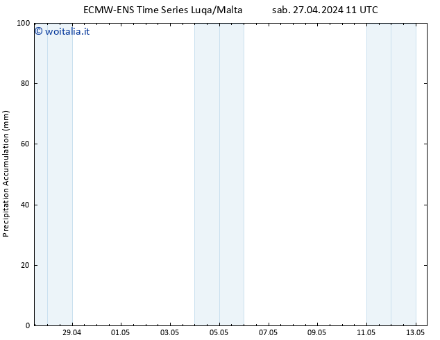 Precipitation accum. ALL TS sab 27.04.2024 17 UTC