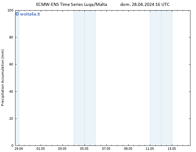 Precipitation accum. ALL TS lun 29.04.2024 16 UTC