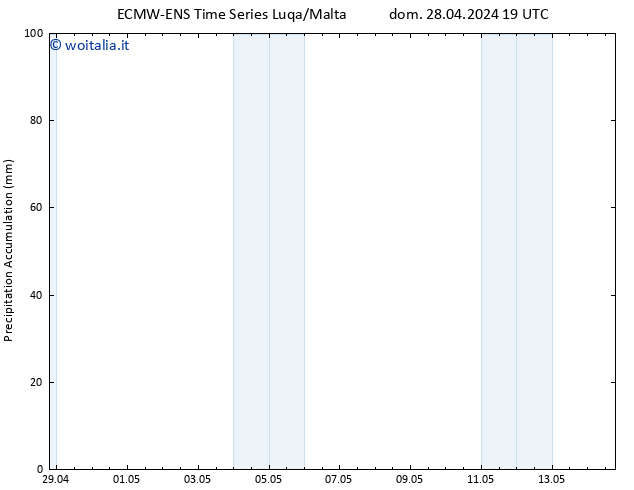 Precipitation accum. ALL TS lun 29.04.2024 01 UTC