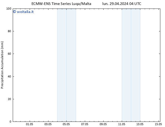 Precipitation accum. ALL TS mer 15.05.2024 04 UTC