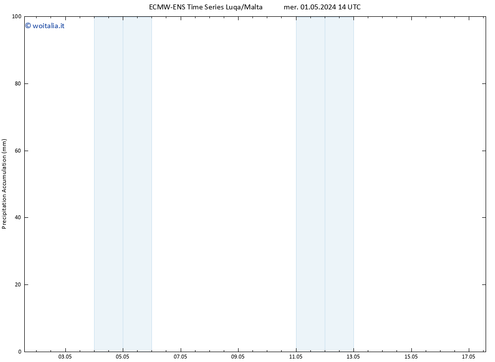 Precipitation accum. ALL TS mer 01.05.2024 20 UTC