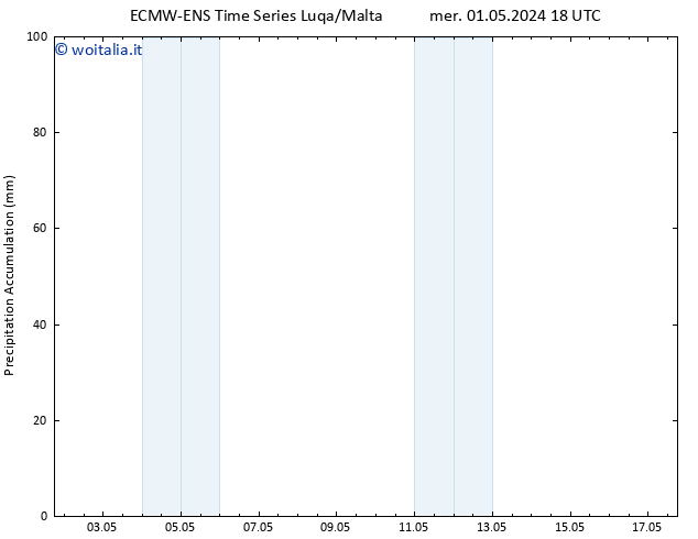 Precipitation accum. ALL TS gio 02.05.2024 00 UTC