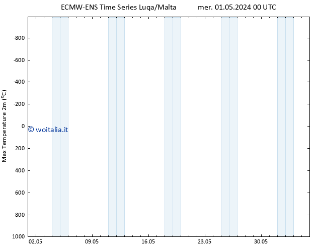 Temp. massima (2m) ALL TS gio 09.05.2024 00 UTC