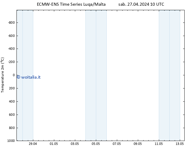 Temperatura (2m) ALL TS sab 27.04.2024 16 UTC