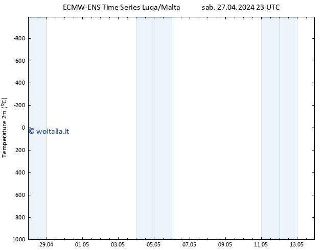 Temperatura (2m) ALL TS sab 27.04.2024 23 UTC