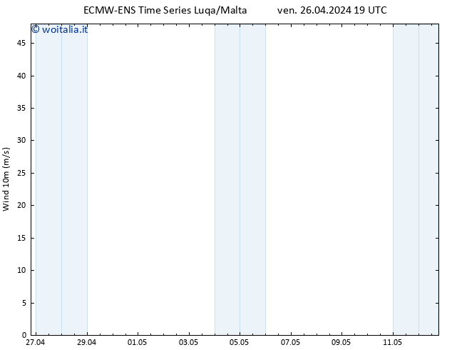 Vento 10 m ALL TS sab 27.04.2024 01 UTC