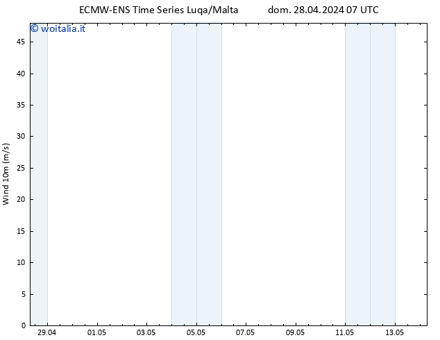 Vento 10 m ALL TS lun 29.04.2024 07 UTC