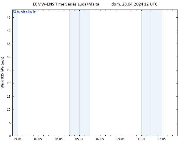 Vento 925 hPa ALL TS mar 14.05.2024 12 UTC