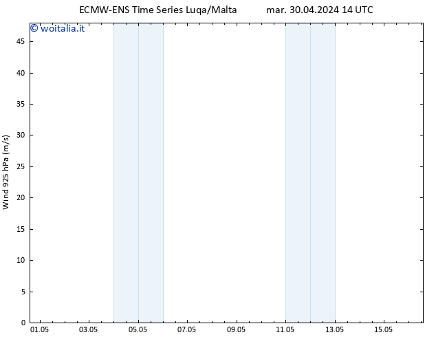 Vento 925 hPa ALL TS mer 01.05.2024 14 UTC