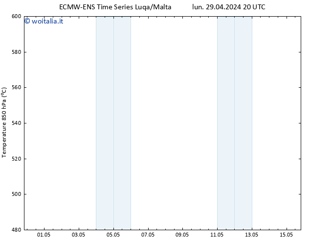 Height 500 hPa ALL TS lun 29.04.2024 20 UTC