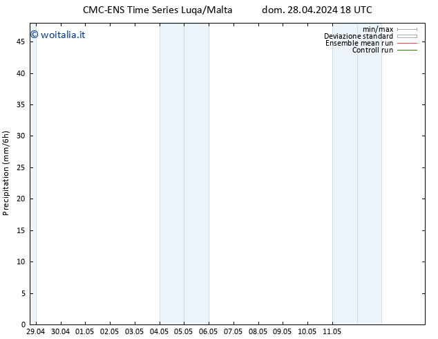 Precipitazione CMC TS lun 29.04.2024 00 UTC