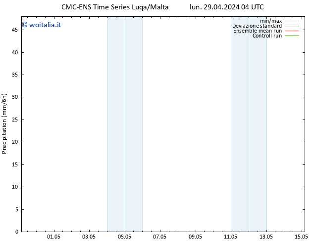 Precipitazione CMC TS lun 29.04.2024 04 UTC