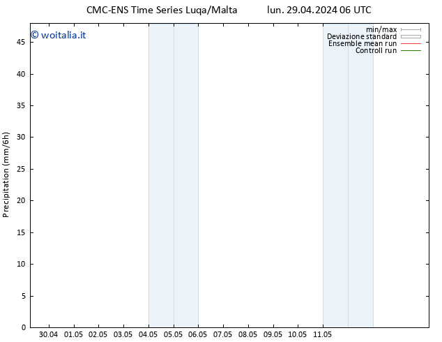 Precipitazione CMC TS lun 29.04.2024 18 UTC