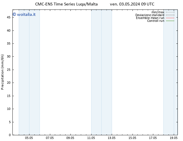 Precipitazione CMC TS lun 13.05.2024 09 UTC