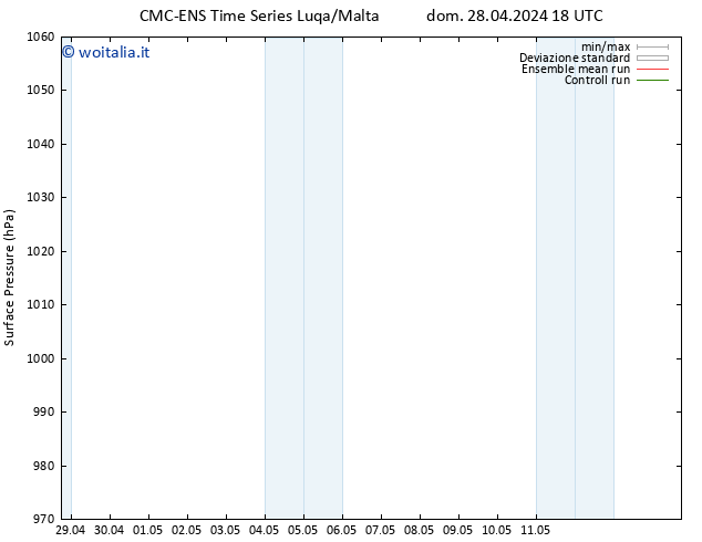 Pressione al suolo CMC TS lun 29.04.2024 00 UTC