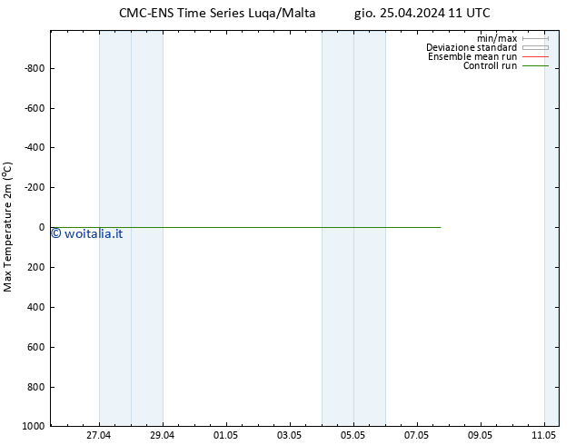 Temp. massima (2m) CMC TS gio 25.04.2024 11 UTC