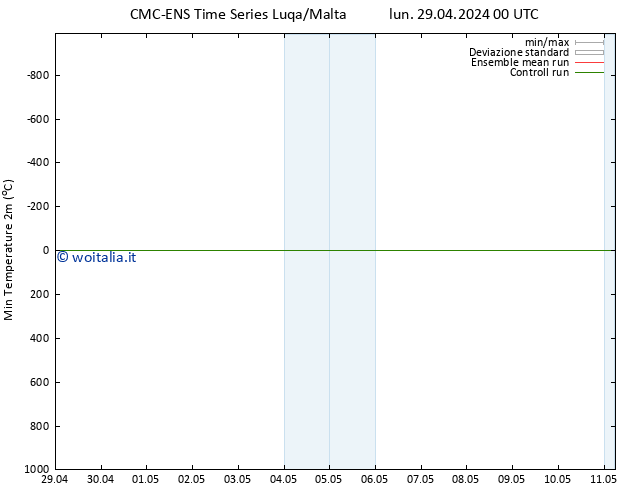 Temp. minima (2m) CMC TS lun 29.04.2024 12 UTC