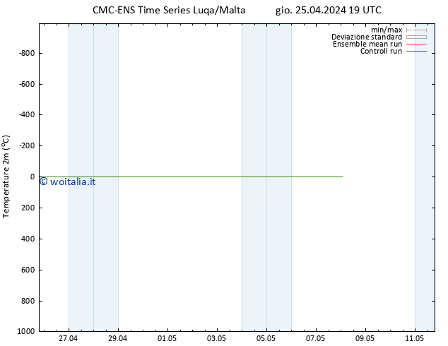 Temperatura (2m) CMC TS dom 05.05.2024 19 UTC