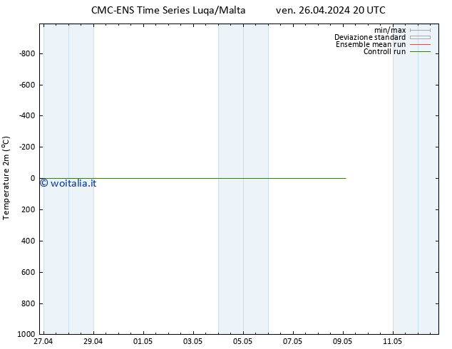 Temperatura (2m) CMC TS sab 27.04.2024 08 UTC