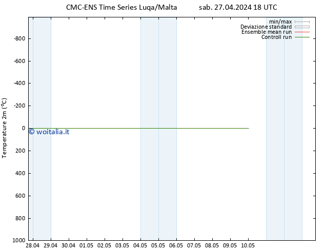 Temperatura (2m) CMC TS mer 08.05.2024 06 UTC