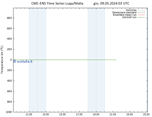 Temperatura (2m) CMC TS mar 14.05.2024 03 UTC