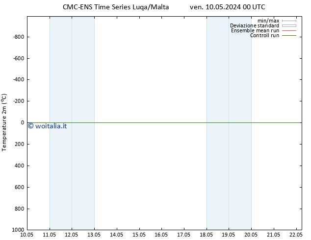 Temperatura (2m) CMC TS ven 17.05.2024 00 UTC