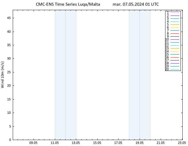 Vento 10 m CMC TS mar 07.05.2024 01 UTC