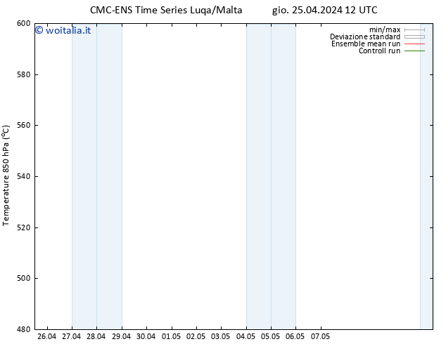 Height 500 hPa CMC TS ven 26.04.2024 12 UTC