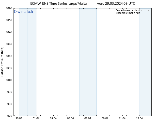 Pressione al suolo ECMWFTS sab 30.03.2024 09 UTC