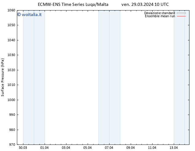 Pressione al suolo ECMWFTS sab 30.03.2024 10 UTC