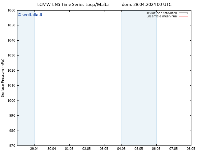 Pressione al suolo ECMWFTS lun 29.04.2024 00 UTC