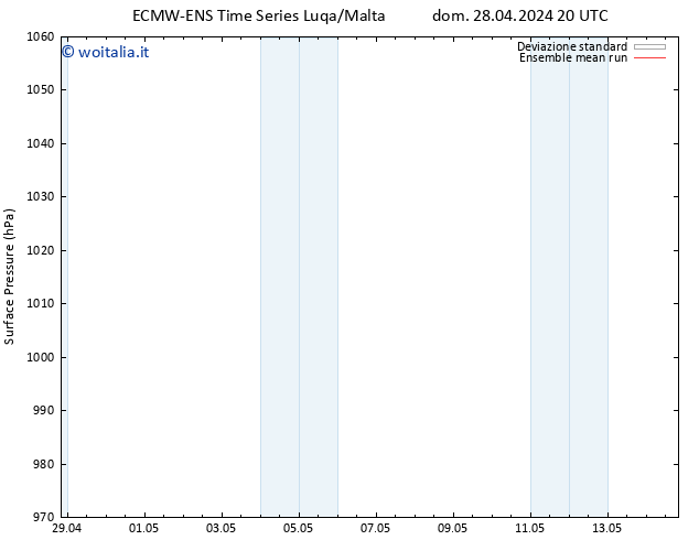 Pressione al suolo ECMWFTS lun 29.04.2024 20 UTC