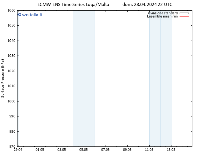 Pressione al suolo ECMWFTS lun 06.05.2024 22 UTC