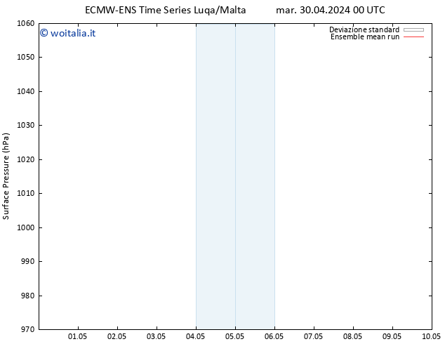 Pressione al suolo ECMWFTS mer 01.05.2024 00 UTC