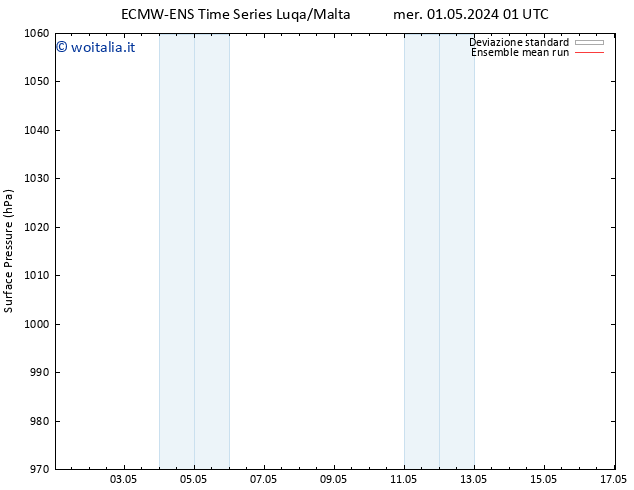 Pressione al suolo ECMWFTS gio 02.05.2024 01 UTC