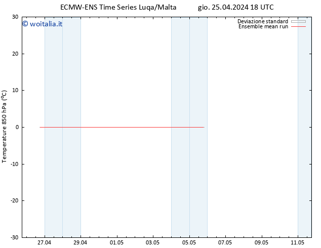 Temp. 850 hPa ECMWFTS ven 26.04.2024 18 UTC