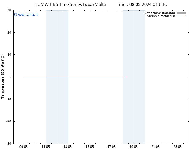 Temp. 850 hPa ECMWFTS gio 09.05.2024 01 UTC