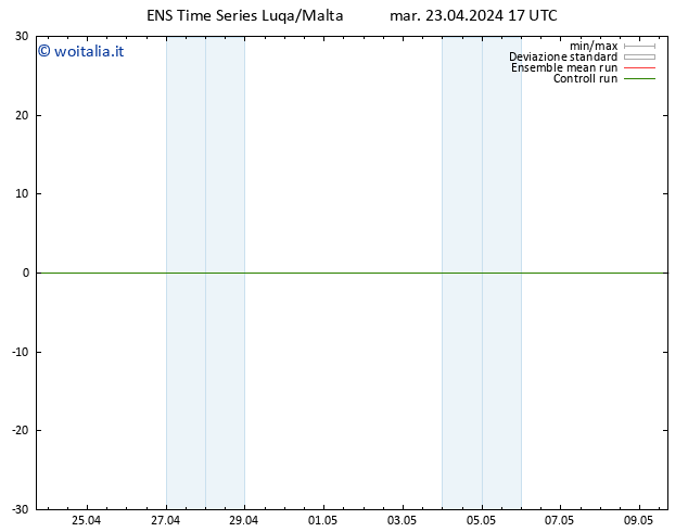 Height 500 hPa GEFS TS mar 23.04.2024 17 UTC