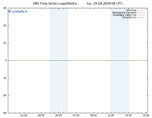 Height 500 hPa GEFS TS lun 29.04.2024 10 UTC