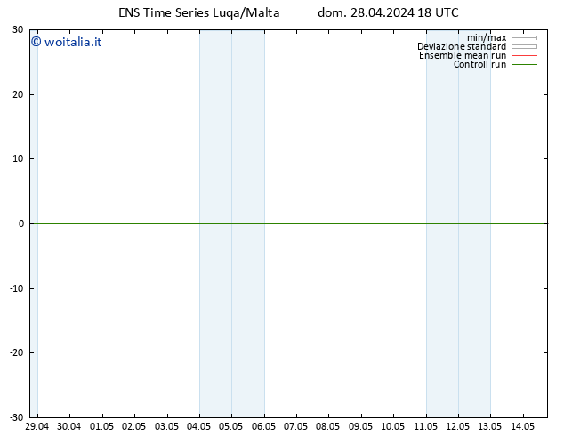 Vento 925 hPa GEFS TS lun 29.04.2024 18 UTC