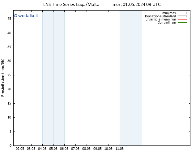 Precipitazione GEFS TS mer 01.05.2024 15 UTC