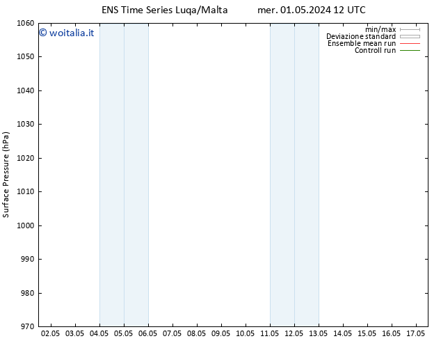 Pressione al suolo GEFS TS mer 01.05.2024 12 UTC