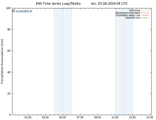 Precipitation accum. GEFS TS gio 02.05.2024 04 UTC