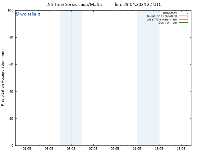 Precipitation accum. GEFS TS mer 15.05.2024 22 UTC