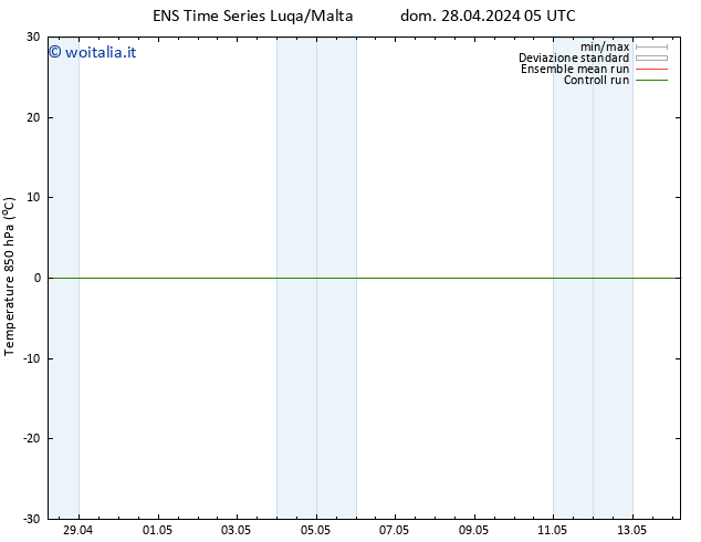 Temp. 850 hPa GEFS TS dom 28.04.2024 17 UTC