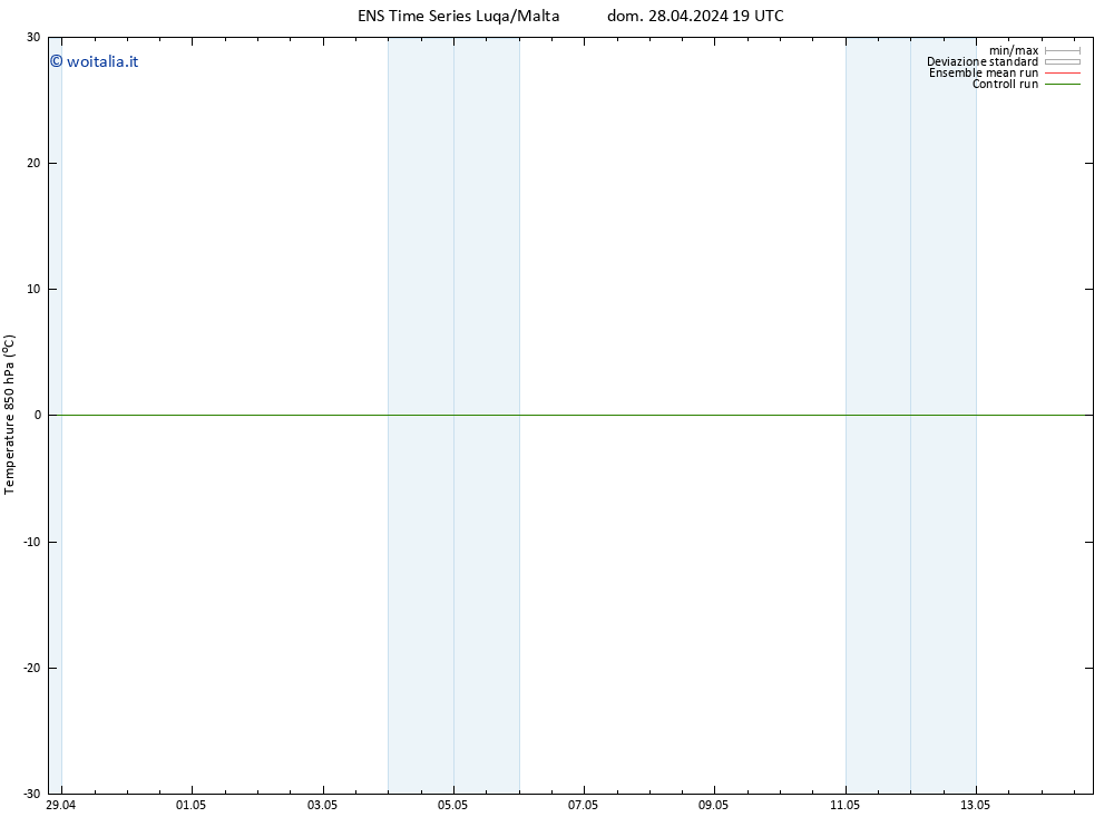 Temp. 850 hPa GEFS TS dom 28.04.2024 19 UTC