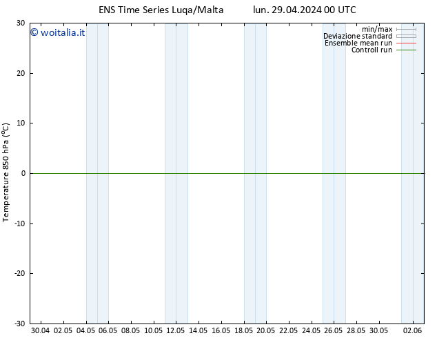 Temp. 850 hPa GEFS TS lun 29.04.2024 00 UTC