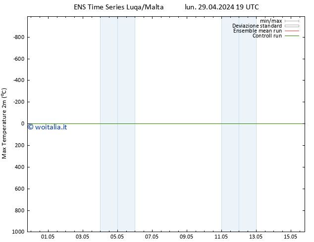 Temp. massima (2m) GEFS TS mer 15.05.2024 19 UTC